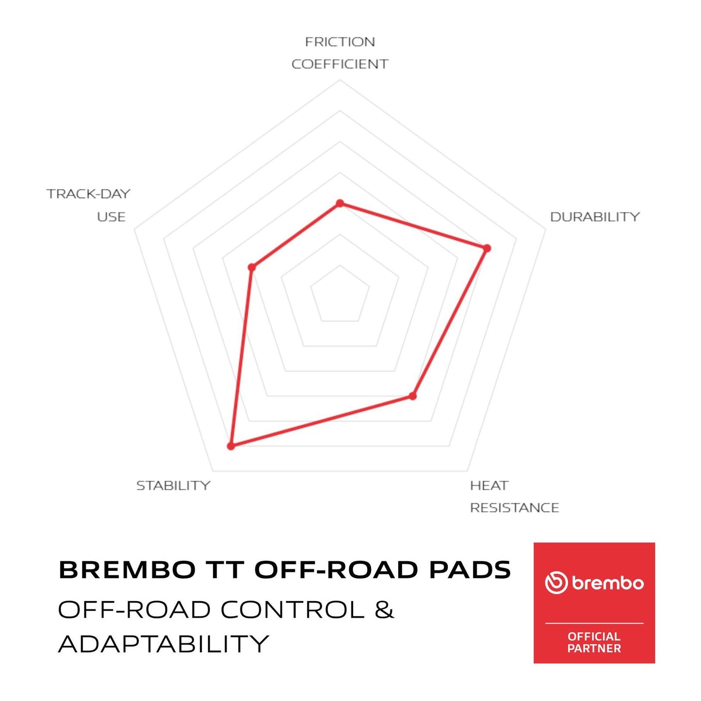 Brembo Prime Brake Pad Carbon Ceramic Rear 07HO26TT