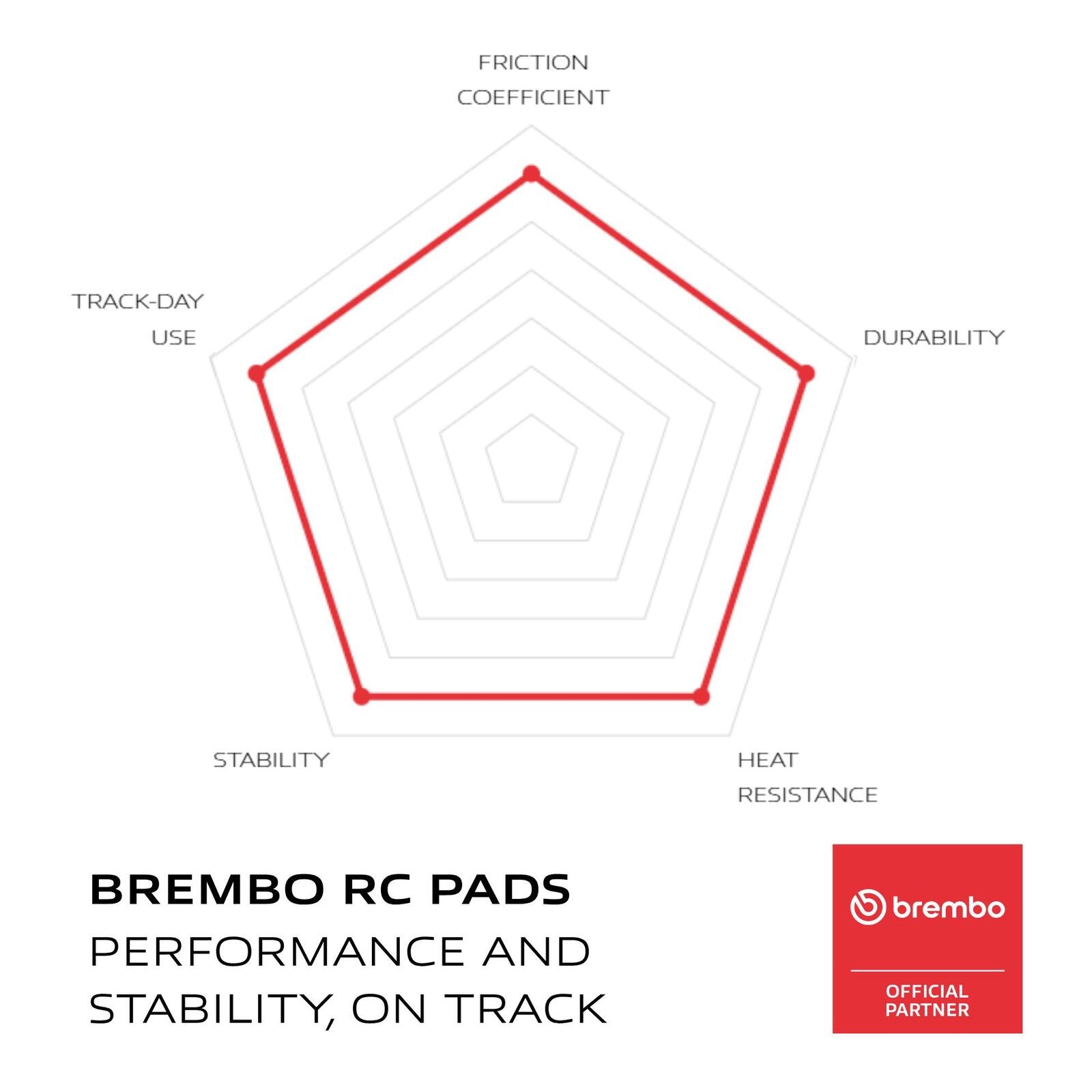 Brembo Upgrade Brake Pad Carbon Ceramic Front 07YA23RC