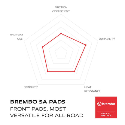 Brembo Prime Brake Pad Sinter Front 07YA34SA