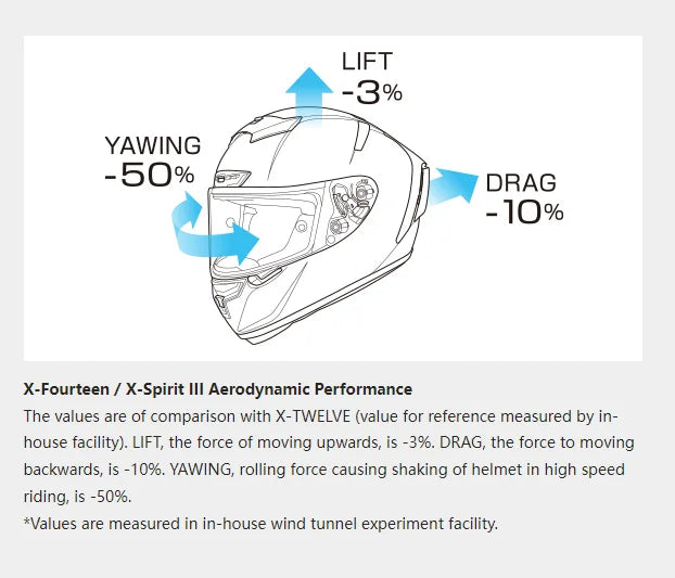 X-14 Full-Face Motorcycle Helmet – Aerodynamic Racing Design