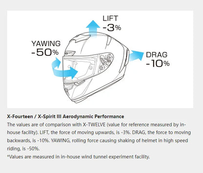 X-14 Full-Face Motorcycle Helmet – Aerodynamic Racing Design