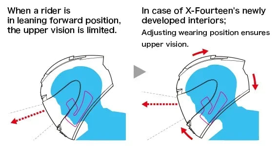 Shoei X-Spirit III – Premium Full-Face Racing Motorcycle Helmet