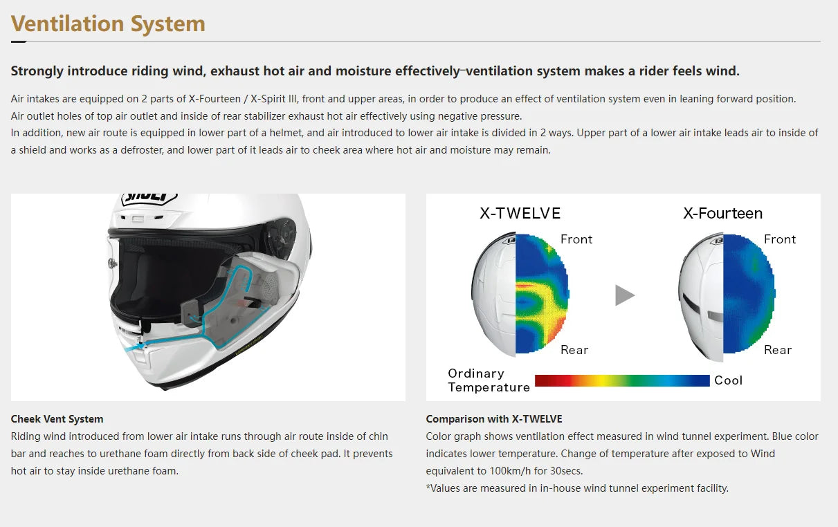 X-14 Full-Face Motorcycle Helmet – Aerodynamic Racing Design